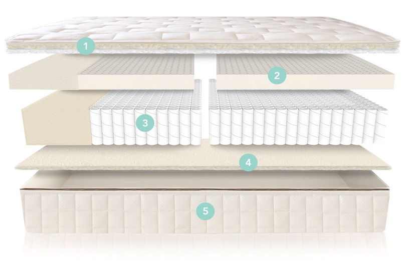 Inside the Naturepedic EOS with removable and washable cover