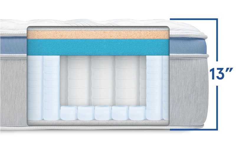 Bear Star Hybrid Mattress inside Bear Star Hybrid Mattress inside